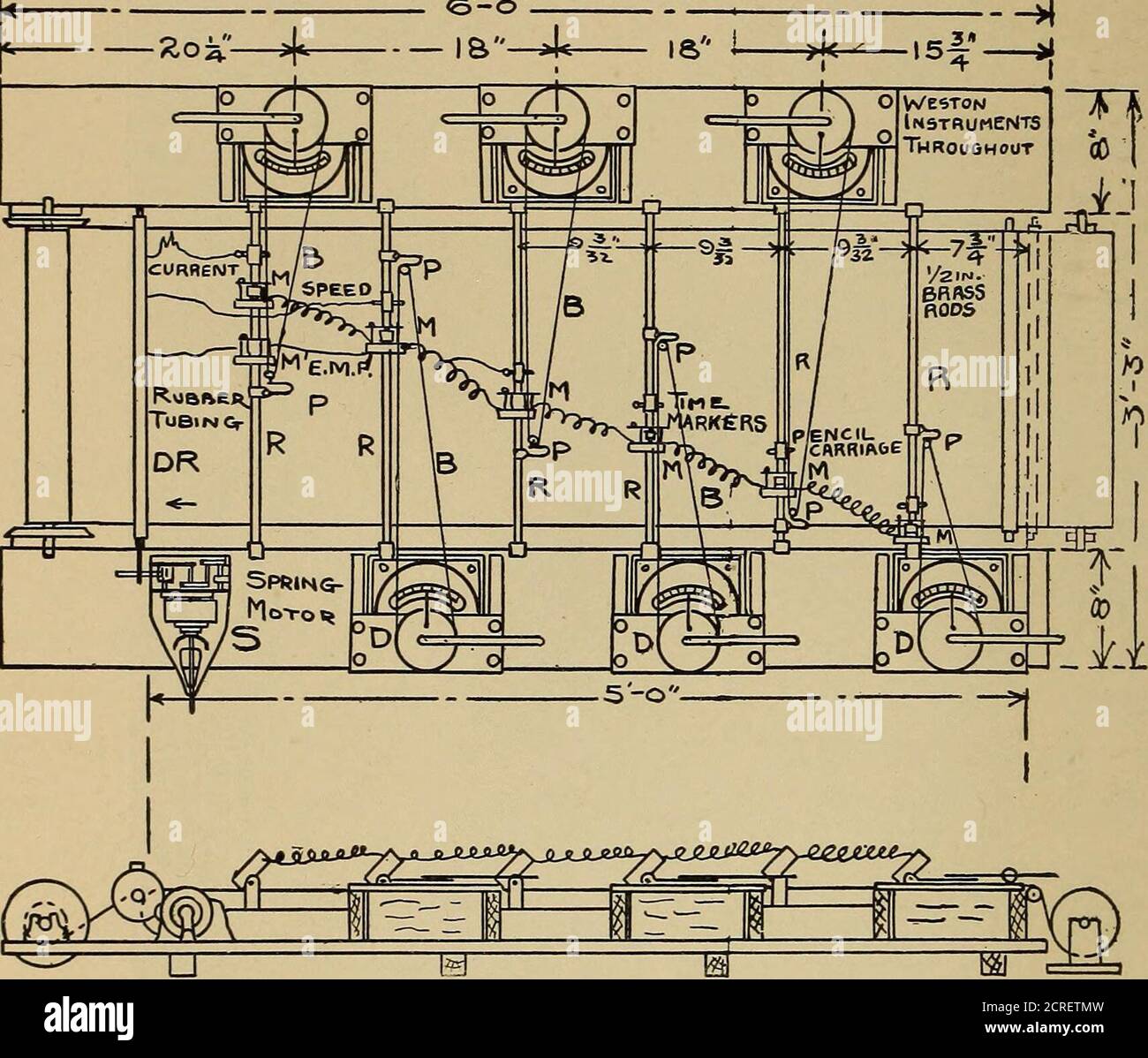 . Rapport de la Commission d'essai des chemins de fer électriques au président de l'exposition d'achat de la Louisiane . 160 LA COMMISSION D'ESSAI ÉLECTRIQUE DE CHEMIN DE FER sur le papier a été montée, à angle droit de sa direction de mouvement, six tiges rondes en laiton, R, R, etc. Sur ces appareils de marquage du temps, M, M, Etc. Ces magnétsbere sont fournis avec des armatures montées sur des bras à charnières et portant des marqueurs d'enregistrement en tubes de verre dessinés hors topoints. Il était pratique à cette fin d'utiliser les relaysfabriqués par la compagnie de machines de tabulation électrique, e-O.. Figure 49. — Schéma de l'appareil Recotdinj utilisé Banque D'Images