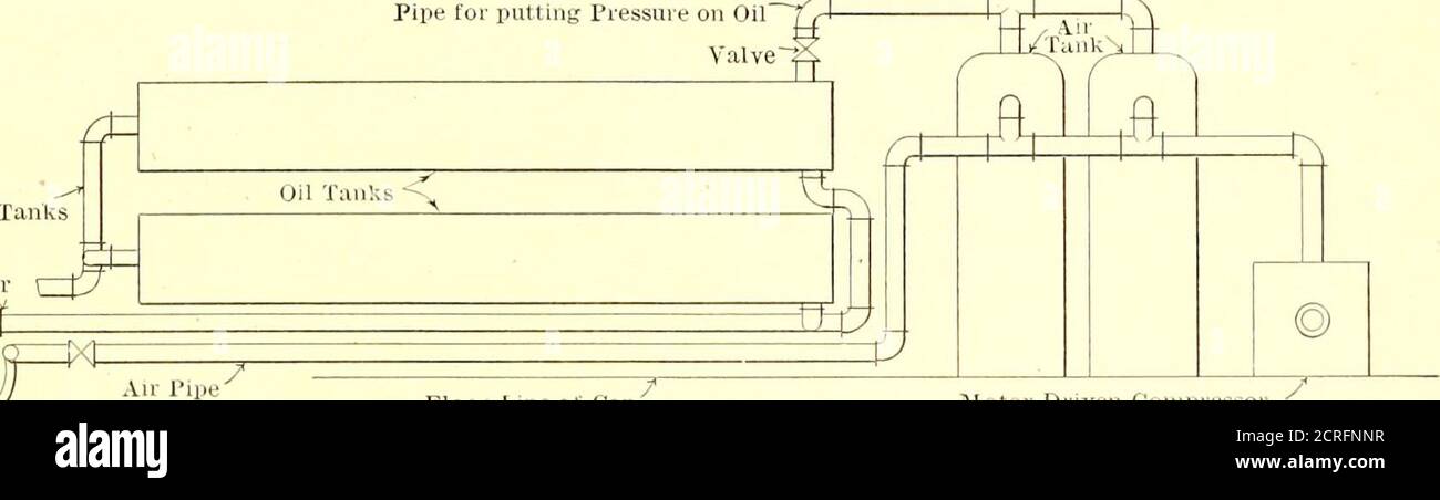 . Journal de chemin de fer de la rue . Un tuyau ligne de plancher de CarSIDE ÉLÉVATION moteur compresseur Haut de Kail Street Ry Journal CÔTÉ ÉLÉVATION, PLAN ET DÉTAILS DU BRÛLEUR DE MAUVAISES HERBES UTILISÉ PAR LA COMPAGNIE DE TRACTION DU NORD DU TEXAS pression de l'huile alors que l'ensemble n'est pas utilisé. Le compresseur d'air est doté d'un régulateur automatique qui coupe le moteur lorsque la pression d'air souhaitée est atteinte et se réduit à nouveau lorsque la pression chute en dessous d'une certaine valeur.le courant du moteur du compresseur est fourni par un fil provenant du moteur. Figure 1 représente une élévation latérale de la tenue ; Fig. 2 indique extinction d'incendie Banque D'Images