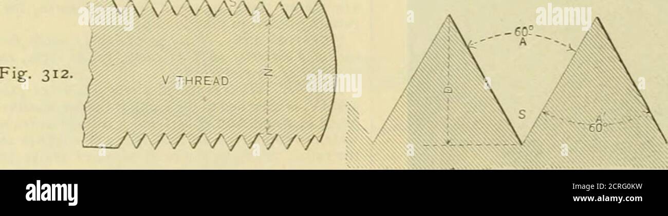 . Le chemin de fer et le journal technique . les roues, et placées là pour protéger le moteur de la saleté et de la boue qui adhèrent aux roues, et sont ensuite jetées sur la machinepar la force centrifuge. ~AV-V question 507. SI/ial est la forme habituelle des filetages des vis ? Réponse. Jusqu'à il y a quelques années, la forme la plus commune était ce que l'on appelle le -thread, représenté dans la figure. 312 (et sur une échelle exagérée sur la fig. 313), qui a été fait aiguisé à la fois à la plaque et au fond. Il est évident que si un tel fil pour onescrew est fait très pointue, et que pour un autre est émoussé, thatthe écrou pour Banque D'Images