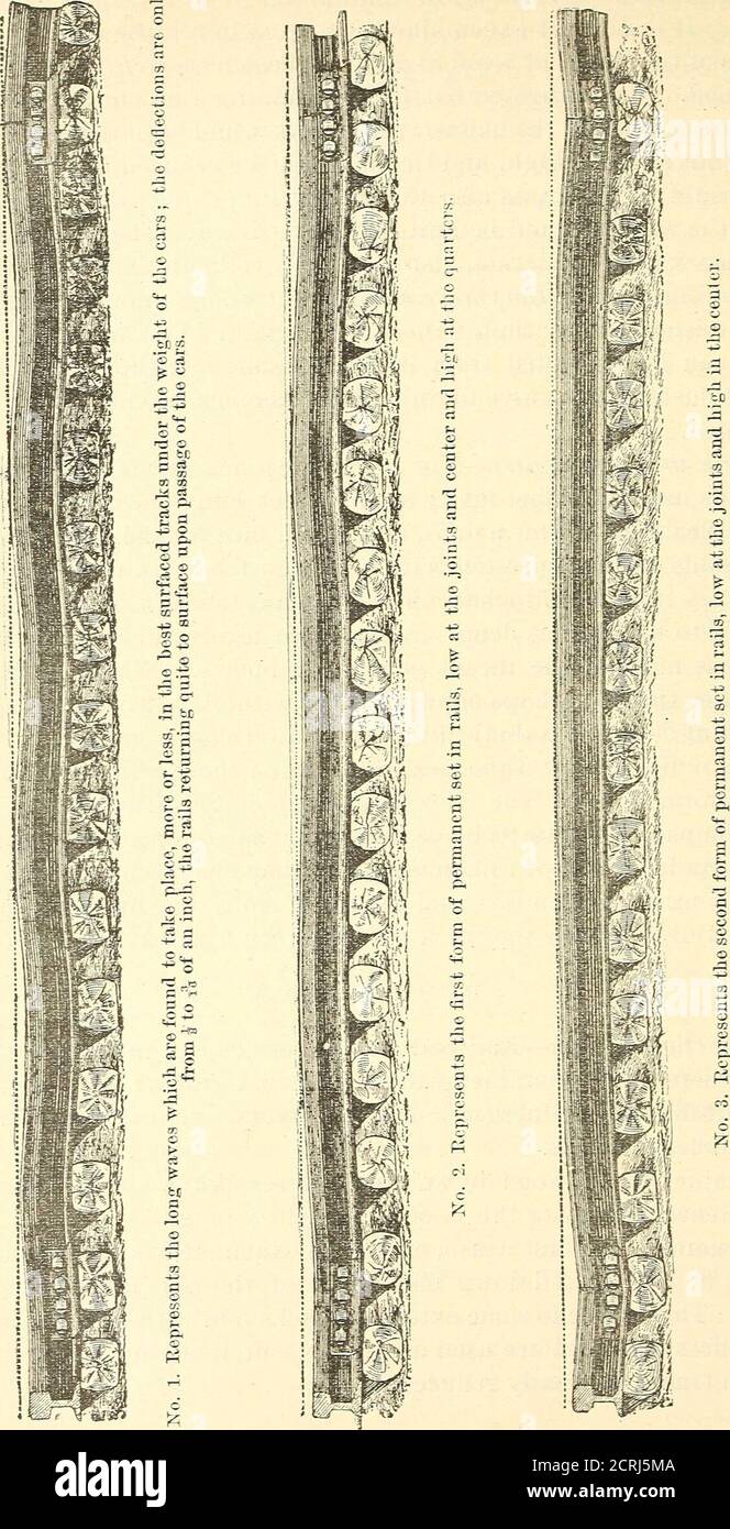 . Rapport sur la relation entre les chemins de fer et les approvisionnements forestiers et la foresterie : avec des appendices sur la structure de certains liens de bois, leur comportement, et la cause de leur décomposition dans le lit de la route, sur la préservation du bois, sur les liens métalliques, et sur l'utilisation des pare-étincelles . ularanet uniforme dans la taille. La Kew York Central et la Hudson Eiver Kail-Road Company utilisent une cravate de 0 J par G£ pouces et 8 pieds de long ; seize de ces trois sont placés sous un rail de 30 pieds, ce qui rend l'espace entre chacune étroite pour tailler des liens aussi profonds, et exige plus de temps et de soin pour faire le travail. Mais bien sûr la voie reste très ferme a Banque D'Images