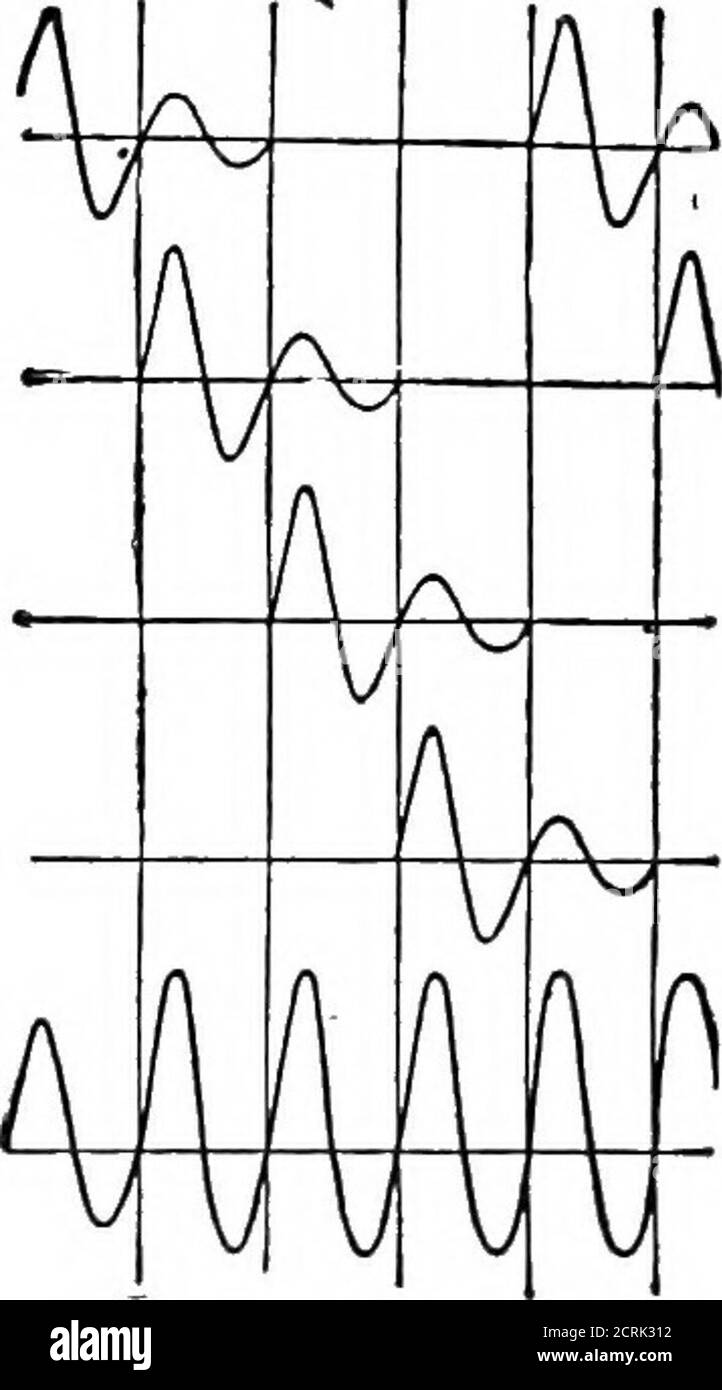 . Télégraphie sans fil pratique; un livre de texte complet pour les étudiants en communication radio . ING de deux générateurs de 5,000 volts connectés inseries. Les déchargeurs de disque, D-1, D-2, etc., sont fixés sur l'arbre à la pression de décharge et de recharge des condenseurs à intervalles réguliers, Et si la vitesse des disques est réglée de sorte que l’intervalle entre le début de la décharge d’un condenseuret le début de la décharge du condenseur suivant soit égalé la période des oscillations dans le circuit d’antenne, ou un nombre exact de celui-ci, les oscillations circulant dans l'antenne circ Banque D'Images