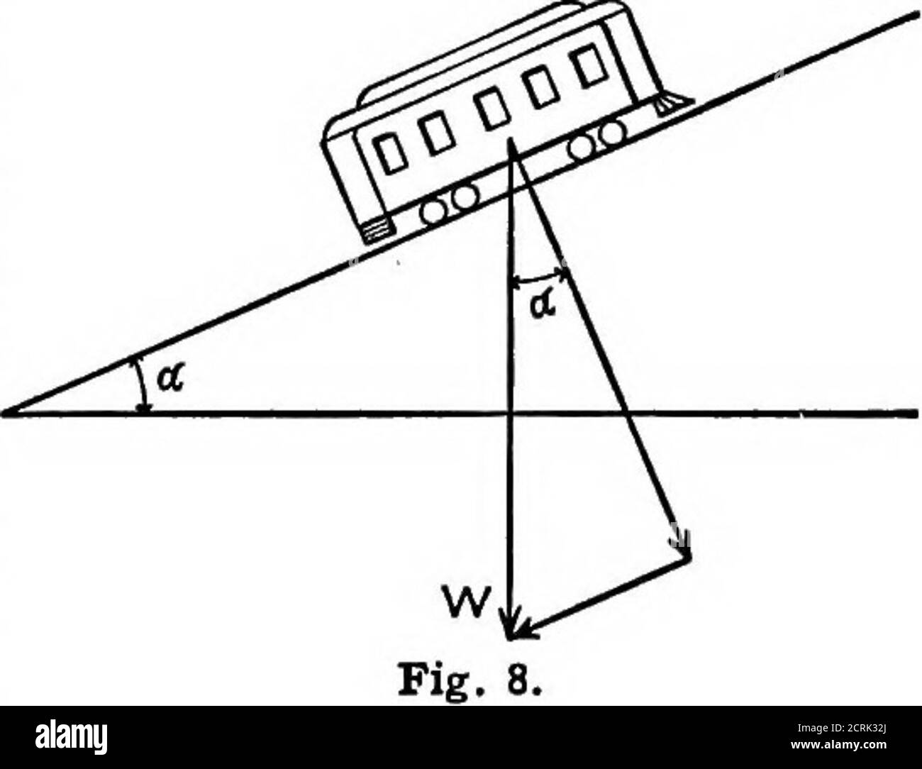 . Traction électrique et ingénierie de la transmission . r osait que, dans des conditions de voie variables, un effort de traction dede 25 à 54 livres par tonne était nécessaire pour démarrer le moteur sur une chaussée droite, la moyenne étant de 40. Pour garder cette voiture qui se déplace de façon perceptible, il fallait 22 psper oundton, ce qui représente environ le double de l'effort de traction requis de 5 miles par heure. La résistance du train dans le tunnel et le métro dépasse la valeur pour les trains circulant à l'air libre en raison de l'augmentation du vent. Divers tests indiquent que si les valeurs dérivées de l'équation précédente sont augmentéed'environ 20 pour cent., th Banque D'Images