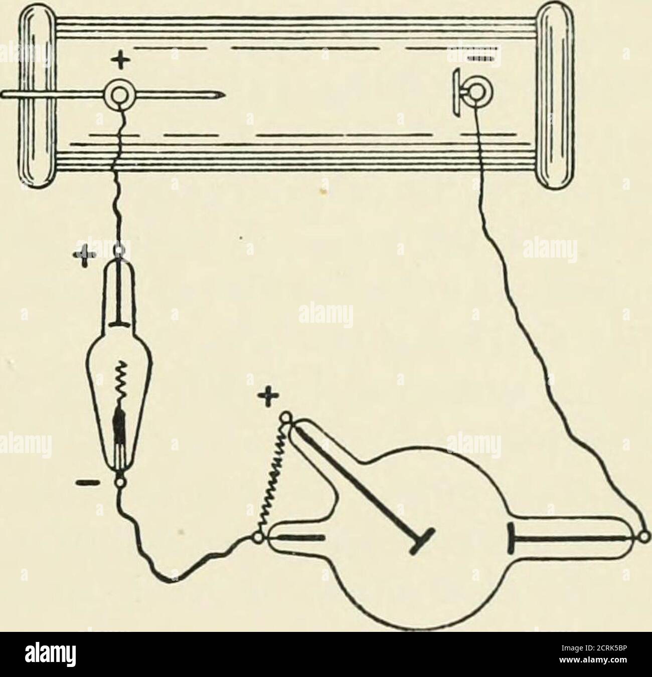 . Radiographie, thérapeutique à rayons X et thérapie au radium . le fil devrait être placé bien en arrière de la cathode—disons, à une distance de 6 ou 7 pouces.le point est souligné dans une autre partie de ce travail. Il y a des exceptions à cette règle dans la manipulation des tubes qui fonctionnent le mieux avec le régulateur à une distance fixe de la cathode, en fonction de la dureté du tube particulier et de la finalité pour laquelle il est utilisé. Le courant peut maintenant être activé, en commençant par toute la résistance dans, et en coupant progressivement jusqu'à ce que le tube soit fluoré de façon vive et constante.si le tube est incliné t Banque D'Images