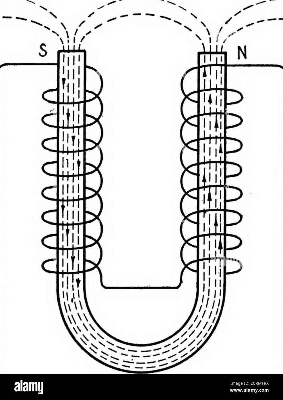 . La télégraphie sans fil pratique; un livre de texte complet pour les étudiants en communication radio . Figure 16—champ magnétique de l'aimant de la chaussure à cheval avec courant dans une direction définie. Sur la fig. 17—Affichage de l'inversion du champ magnétique avec inversion du courant. La direction des entrées induites par le courant doit être observée. Lorsque les lignes de force augmentent via S, la présure induite est contraire à celle qui a circulé à l'origine dans l'enroulement P, mais lorsque la force de ligne diminue via S, le courant d'induction a la même direction que le courant d'origine de la batterie traversant l'enroulement P. il est clair t Banque D'Images