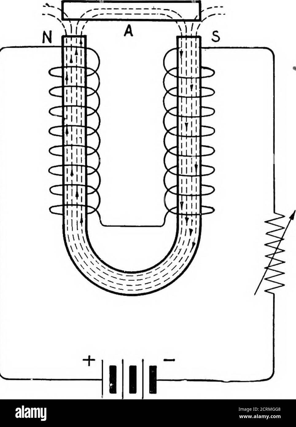 . La télégraphie sans fil pratique; un livre de texte complet pour les étudiants en communication radio . 20 TÉLÉGRAPHIE SANS FIL PRATIQUE.. Figure 16—champ magnétique de l'aimant de la chaussure à cheval avec courant dans une direction définie. Banque D'Images