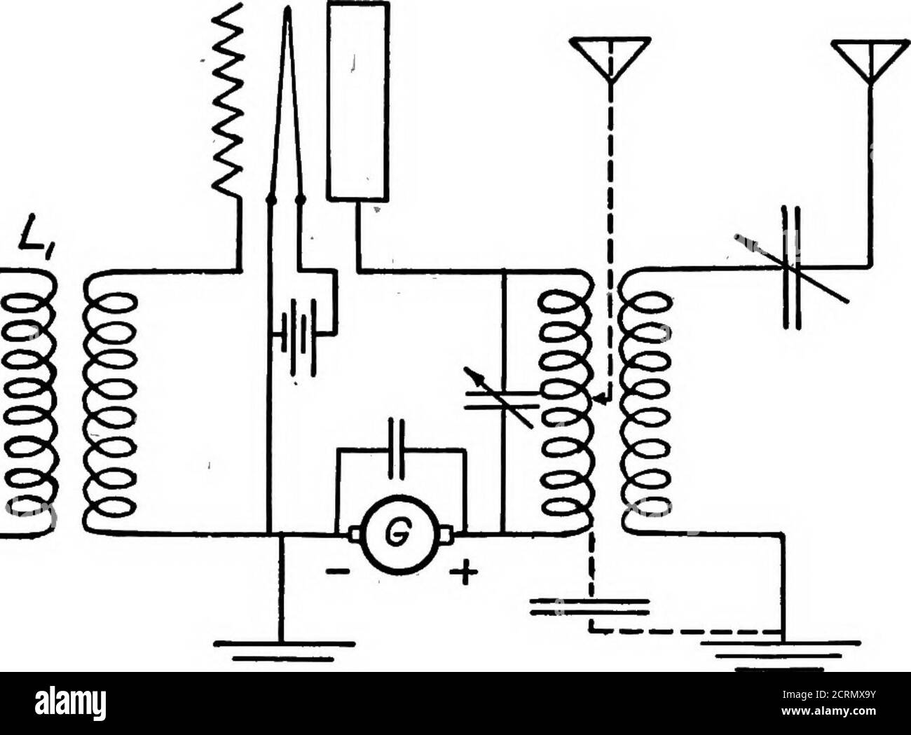 . Éléments de la téléphonie radio. Hat dans certains cas, l'inductance du filtre peut être considérablement réduite en taille ou entièrement omise avec des résultats très satis-usine. Amplificateurs de puissance de radiofréquence.—compte tenu de la précision des réglages possibles avec les émetteurs à tube, il est très important que la fréquence transmise soit maintenue presque constante. Dans les circuits où le tube fournit sa propre excitation en se couplant du circuit de la plaque,toute modification des constantes du circuit de la plaque ou des circuits associés au circuit de la plaque aura un effet correspondant SUR les OSCILLATEURS DU TUBE DE VIDE 43 Banque D'Images