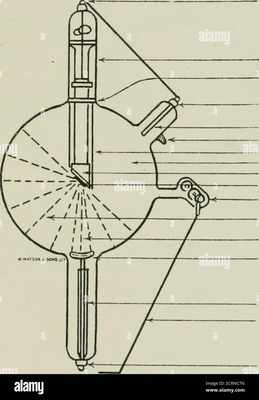 . Radiographie et radiothérapeutique . y du tube de focalisation est tout-important pour le succès dans le travail de rayons X, Anticatliodc terminal. Lubrifiant de support Anticathode. Raccord anti-port anti-athodéupport et ampoule. Borne de l'anode. Anode Exliaust point.Manteau en verre.hémisphère foncé.Anticathode.tube de régulation Target__LW_AT__. Cathode active de flux d'hémisphère. Régulant la tige de la cathode. RM. Cathode Termiial. Figure 39.—diagramme d'un tube à rayons X avec des parties nommées, montrant les chemins de la cathode .streamfrom the cathode qui empiète sur l'anti-cathode ; tlie active henii.sphere montre les chemins de la plupart des rayons X générés. Banque D'Images