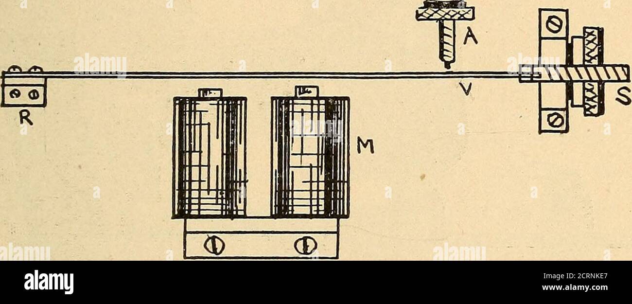 Bobines d'induction : comment les fabriquer, les utiliser et les réparer, y  compris Ruhmkorff, Tesla, et les bobines médicales, la radiographie de  Roentgen, la télégraphie sans fil, et des informations pratiques