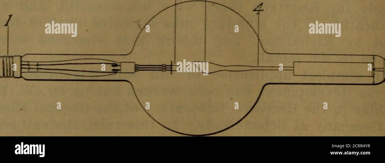 Manuel des rayons X : Armée des États-Unis . Figure 5. Construction de la  cathode Coolidge- 2 3. Figure 6. Tube CocJidge. 24 PHYSIQUE des rayons X 25  le flux est