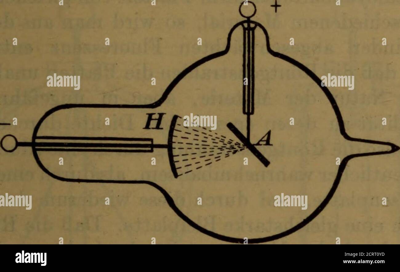 . Radioaktivität . trahlenbahn gebracht, durch starkeFluoreszenz das Vorhandensein der sie traffenden Strahlenanzeigen. Häufigsten für derartige Zwecke verwendetman Kartonschirme, die mit Bariumplatincyanür be-strichen sind. Die Röntgenstrahlen entstehen aus den Kathoden-strahlen, und zwar da, when die letzteren die wandungender Röhre oder Inneren der Röhre vorhandenesHindernis treffen. Gibt man, wie Figur 1 zeigt, der Kathode einerCrookesschen Röhre die Form eines Hohlspiegels H, sowerden die Kathodenstrahlen sich in Breneinem npunktevereinigen. Homme legt nun durch denselben in bel Banque D'Images