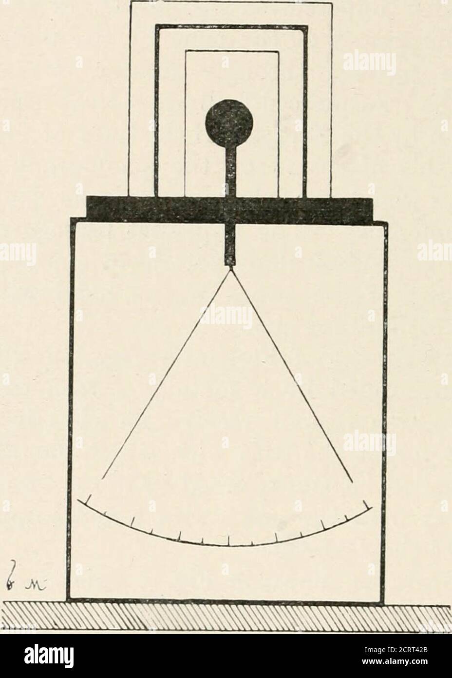 L'évolution des forces . os de la main dont on a tant parlé. L'expérience  de la cage de Faraday, montrant des cadavres entourés par un écran  métallique connectésavec la terre ne