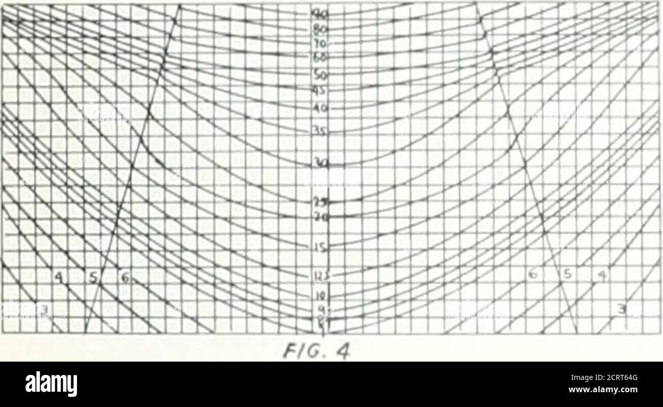 . Archives de médecine physique et de réadaptation . Distribution de l'Intensiiy sous Condi fiom comme suit:Coolidi/e tube avec l'oroplotmum du tungstène onode. Volfageon tube 162.S K.V. Fi/fi-ation 0.5 Cu. Plus I distance foyer-peau 30 cm. FifIds rayonnés 18k2^ cm.M mter 0.166 Croix Sectiort IB cm Fig.2 coupe transversale en LOCM (tepthihra grande pyramide.tension sur tutie apprommotvly zoo KVfiltration 1.3 Cu. Plus IAL Focus-Skindiitanee 30 crn. Champ irradié /fl/2f C/77..ai eau 0.140 Pi 0.3. RadiBtion Tabi« ftr Ufetu* carcinome, points de Felldi. 1 A B 1 2 3 FR.«f 100 30 AS 75 40 back 22 30 AS 33 419 ra 1 Banque D'Images