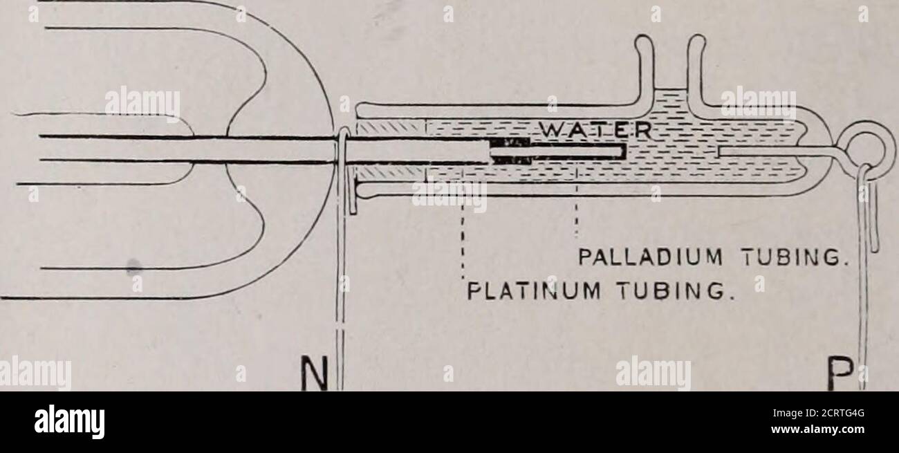 American X-ray journal . inal A-W-L-tube quelMR. (Jelling a fait dans sa  forme prétentforme depuis plus de deux ans. Le tube creux isa cible de  platine sans soudure dessiné par Baker