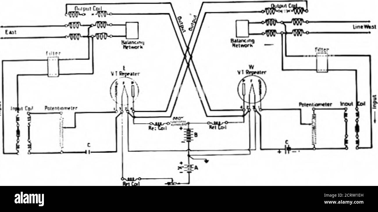 . BSTJ 1 : 1. Juillet 1922 : section Philadelphie-Pittsburgh du câble New York-Chicago. (Pilliod, James J.) . oTJUUNdcircuit de réception—-* circuit de transmission J I - Fig. 21—Répeapteur de tube sous vide clément et une grille et une plaque. Les circuits directement associés au tubesont illustrés plus en détail sur la Fig. 21, et cela constituerait un appareil pour amplifier les courants d'une direction. Comme il est bien compris, tout changement dans le potentiel impressionné sur la grille provoque un changement dans le courant circulant dans le circuit plaque-filament. Pour obtenir l'action de répéteur compleetwo-way deux de ces arrangements d'amplificateur Banque D'Images