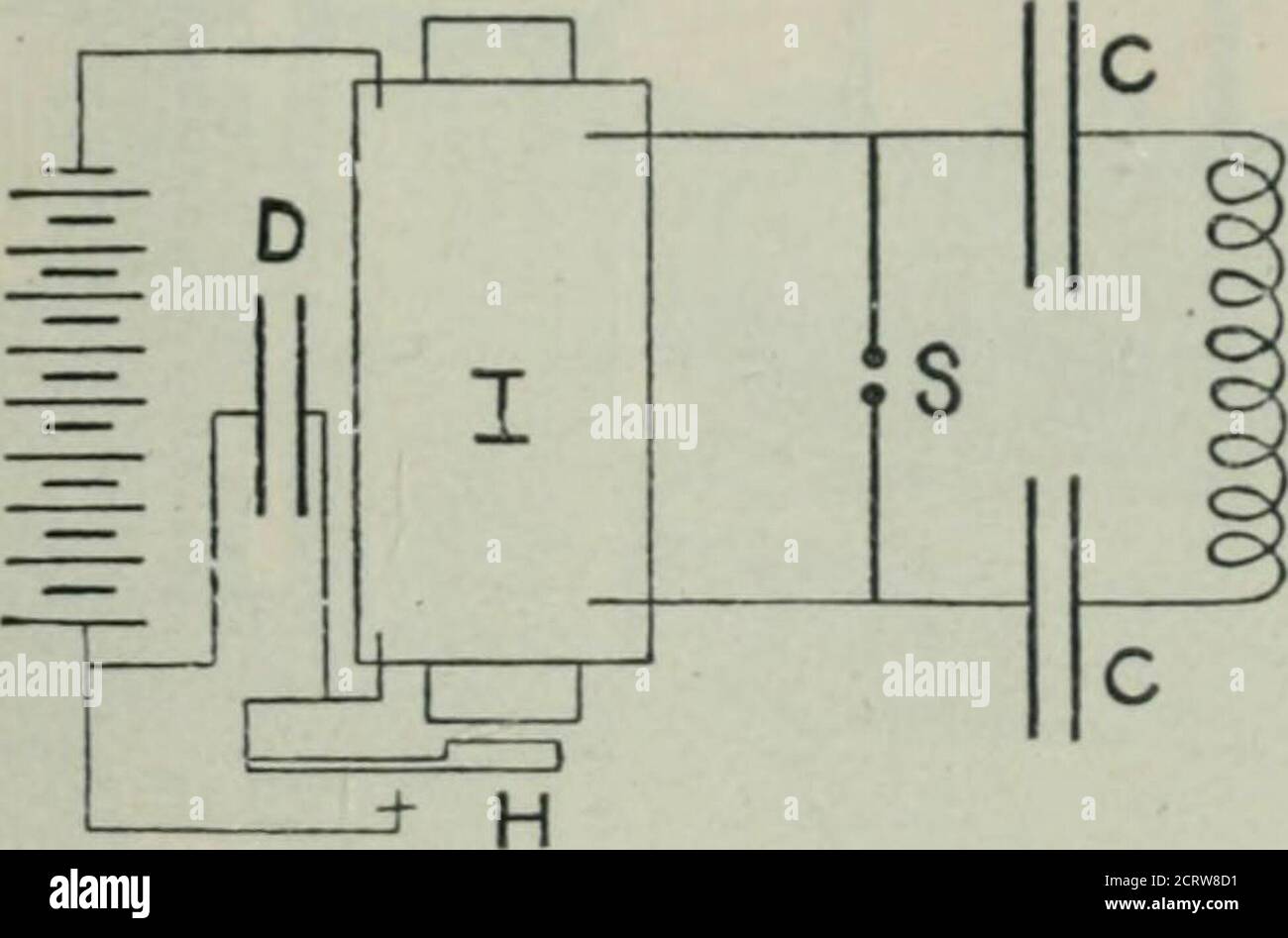 . Un manuel élémentaire de radiotélégraphie et de radiotéléphonie pour les étudiants et les opérateurs . t moyen de le faire ispar une bobine d'induction ayant ses terminalssecondaires reliés à deux boules métalliques séparées par un léger entrefer, Les lesboules étant également connectées à un condenseur et une bobine à faible résistance-inductance, jointes en série, comme dans la Fig. 3. OSCILLATIONS ÉLECTRIQUES AMORTIES 41 la bobine d'induction I lias son circuit primaire alimenté avec le courant d'une batterie primaire ou secondaire ou d'une dyuamo à courant continu, et dans ce circuit est un interrupteur automatique qui s'ouvre et se ferme continuellement Banque D'Images