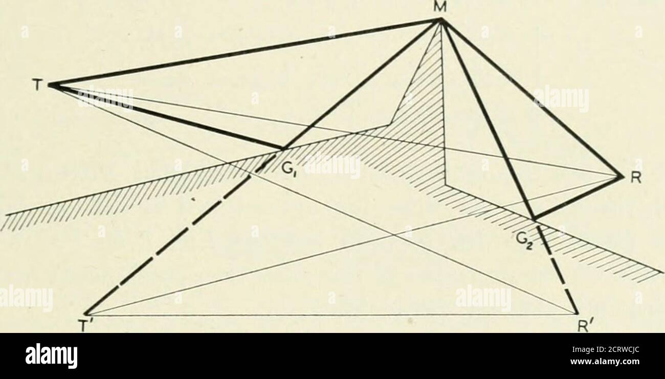 Onde Polarisée Dans Le Plan D incidence Schéma En Perspective Le journal technique du système Bell . tions, par conséquent, le signal serait inversement comme le carré de la distance, D, directement comme le carré de l'élévation, H, et inversement comme