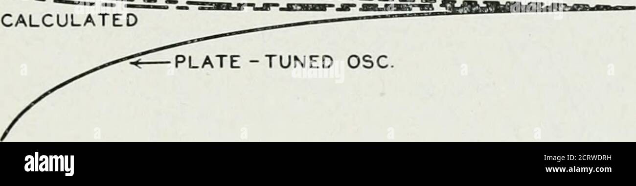 . Le journal technique de Bell System . Les données suivantes indiquent la corrélation qui peut être obtenue entre le P.I. meter et différents types de circuits d'oscillateur.les considérations expérimentales sont étendues à (1) la fréquence et l'ammUtitude corrélation avec un Pierce et Taded-plate oscillateur PERFORMANCE INDEX DES PLAQUES DE QUARTZ 235 (2) la mesure de la capacité effective, CT, D'un oscillateur comme un tuning, et (3) la variation de P.I. comme une fonction de la tension à travers le cristal. Les résultats présentés ne doivent pas être considérés comme des données généralisées, mais uniquement comme des résultats de a s. Banque D'Images