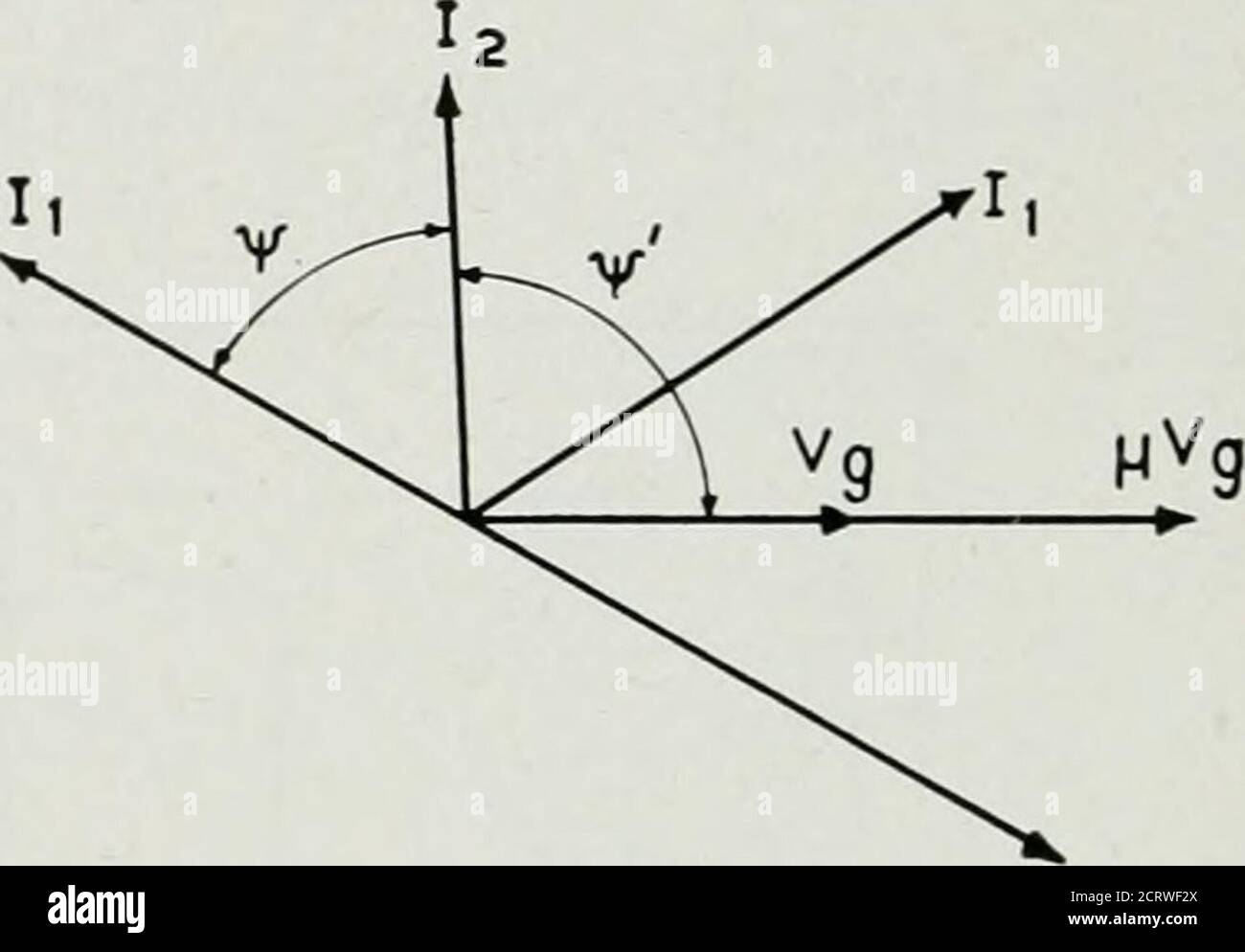 . Le journal technique de Bell System . -Z1I1. Z,II Fig. 12.20— Diagrammes vectoriels des courants et des tensions dans le circuit de l'oscillateur Figure12.11 avec le cristal connecté grille à cathode (A) et grille à plaque (B) 12.31 changement de fréquence avec diminution de cristal il a été constaté que pour le cristal connecté de grille à cathodieil y a une fréquence théorique maximale à le circuit peut osciller en réduisant l'impédance du circuit de plaque. Ceci est également en fonction de la fréquence minimale qui peut être obtenue avec le cristal connecté entre la grille et la plaque. C'est ce que l'on appelle la limitation Banque D'Images