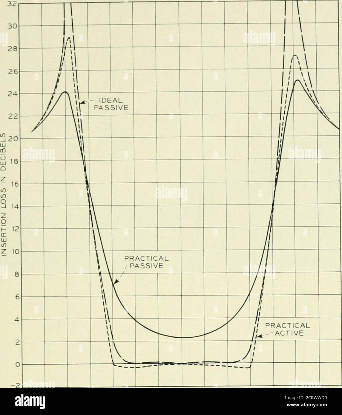 Le journal technique de Bell System . Figure 6 — filtre de bande actif  dérivé de M. THK THAXISTOU COMME UN NKTWOLIK KLKMKXP 339. 9.3 9.4. 9.5 9.6  9.7 9.8 9.9