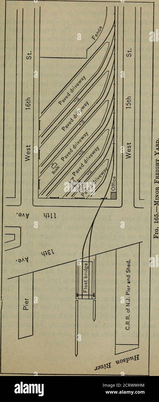 . Construction, théorie et pratique du chemin de fer; un livre de texte à l'usage des étudiants dans les collèges et les écoles techniques . le chargement et le déchargement au terminal de fret principal. Les voitures sont amenées à ces verges quelque temps sur des flotteurs (comme cela est fait beaucoup à divers endroits autour du port de NewYork), ou elles sont faites sur un long parement ronninglpeut-être dans les rues de la ville. Mais la caractéristique essentielle de ces yards est l'utilisation maximale de chaque pied carré d'espace de yard, qui est toujours très précieux et qui est frequentlyd'une forme si peu pratique qu'une grande ingéniosité est requise à obtai Banque D'Images