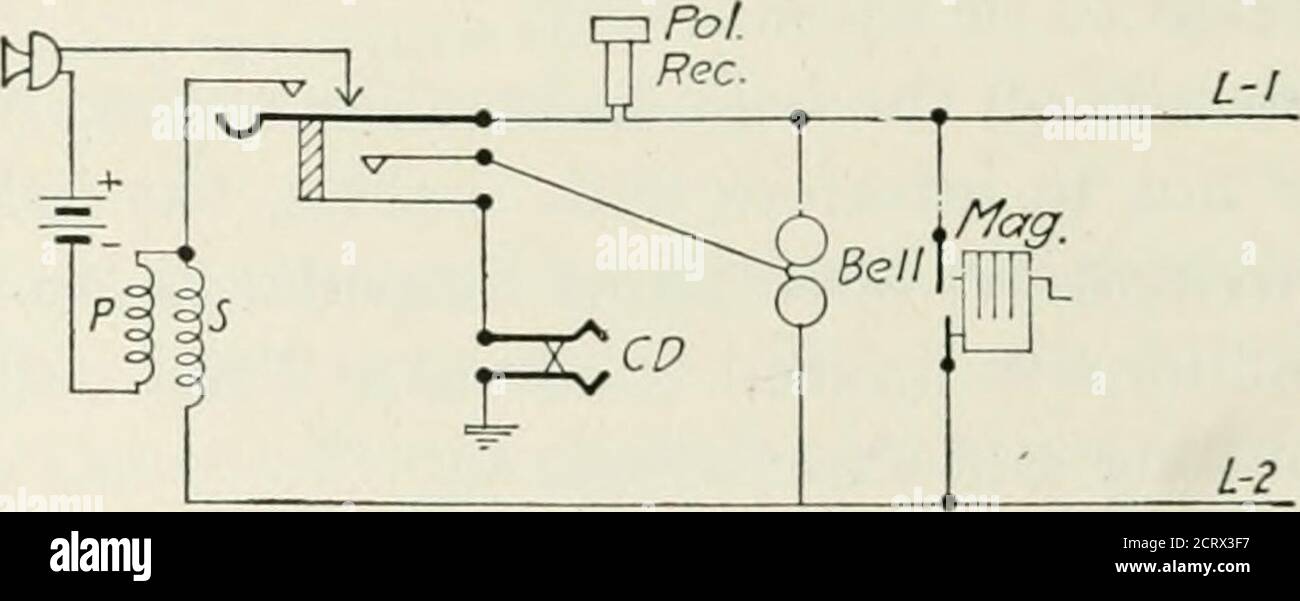 . Téléphonie automatique; un traité complet sur les systèmes automatiques et semi-automatiques . Figure 263.—circuit de commande Simplex pour ligne de fête rurale. Batterie. Le relais de ligne contrôle le circuit de numérotation en boucle vers les commutateurs automatiques. Lorsque le récepteur est tiré du crochet, le relais de ligne tire vers le haut et ferme la ligne vers le tableau de commutation automatique. Le fonctionnement du dispositif d'appel est donc relayé aux commutateurs, et la connexion est établie de manière évidente. La figure 264 montre le téléphonecircuit complet. Les appels de rétablissement sur cette ligne sont enregistrés de la manière habituelle par les générateurs manuels. Il Banque D'Images