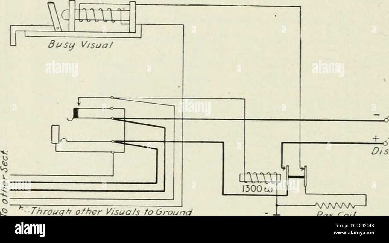 . Téléphonie automatique; un traité complet sur les systèmes automatiques et semi-automatiques . clé de renforcement dans son cordcircuit, et après avoir vérifié la partie de la ligne rurale désirée par l'abonné auto-matique utilisé, insère la fiche de péage dans la prise du courant approprié, dont le circuit est similaire à celui montré à la Fig. 242, et envoie le signal approprié. Les fonctions de supervision ont déjà été expliquées.lorsque l'abonné automatique appelant se déconnecte avant que l'opérateurretire sa fiche de la prise de ligne réseau, le relais de coupure ferme le circuit de la terre par le contact arrière de l'action lente Banque D'Images