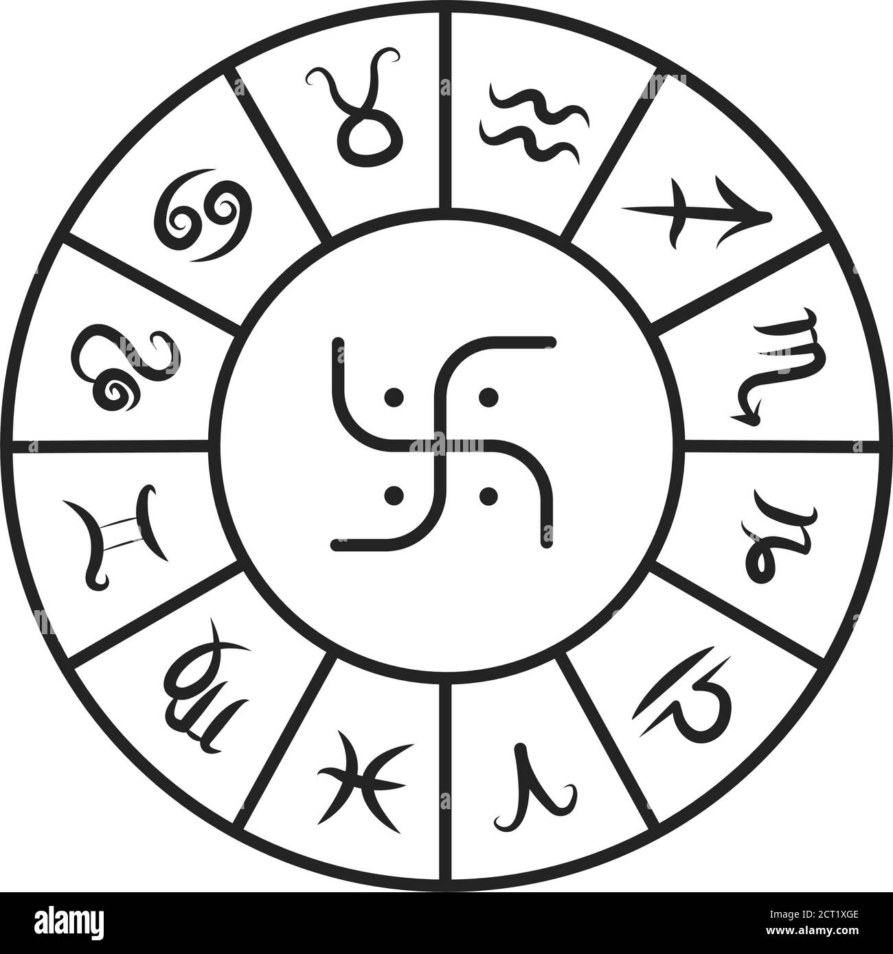 Icône de la ligne noire de la roue d'astrologie. Roue de tous les signes du zodiaque. Astrologie et horoscope. Prédictions et caractère humain. Tous les éléments. INTERFACE UTILISATEUR GRAPHIQUE UTILISATEUR UX Illustration de Vecteur