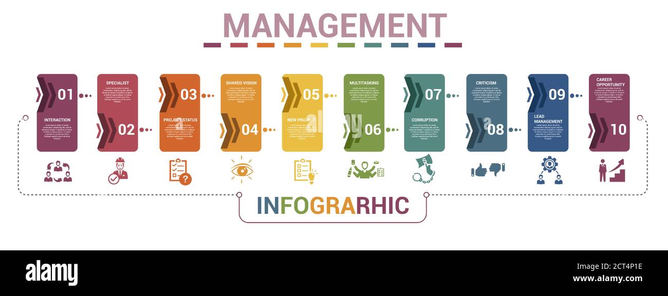 Modèle de gestion des infographies. Icônes de différentes couleurs. Inclure la gestion des clients prospects, la critique, le spécialiste, l'interaction et d'autres personnes. Illustration de Vecteur