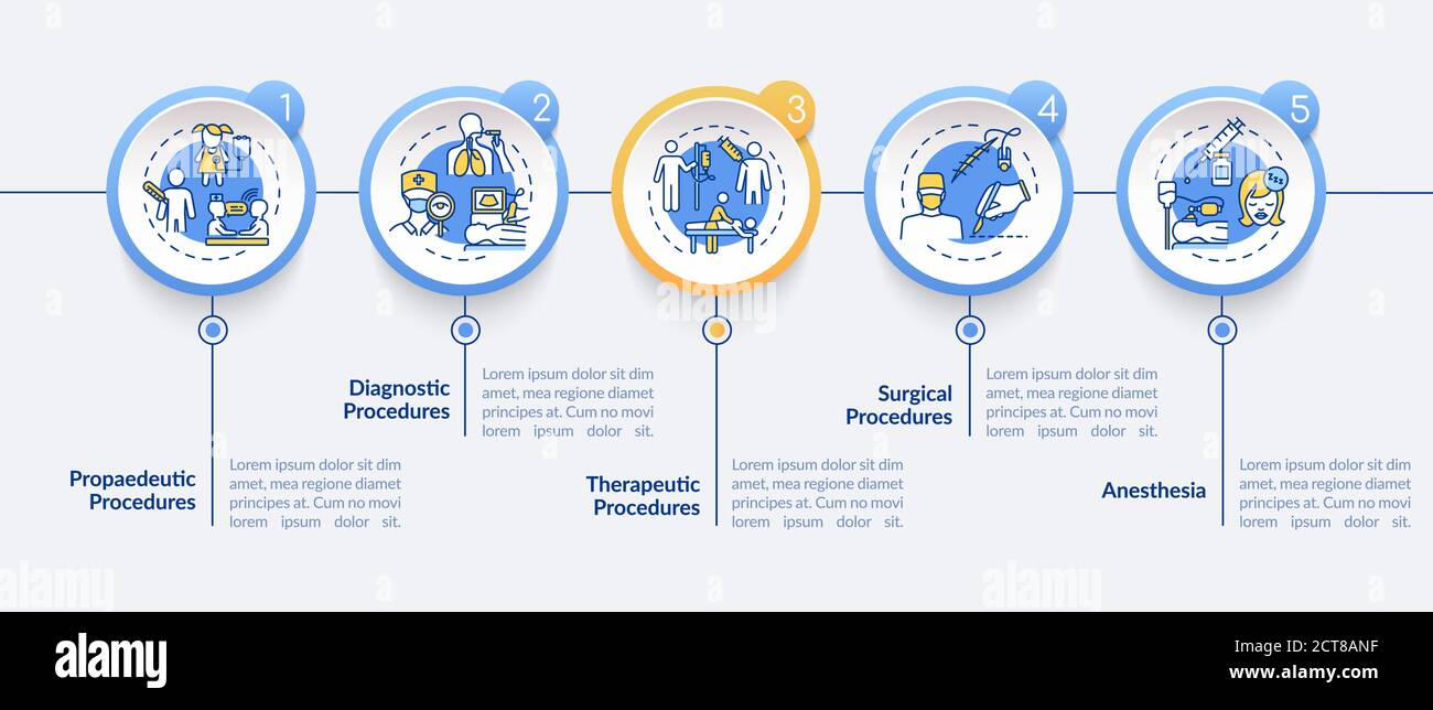 Modèle d'infographie vectoriel sur les types d'examens médicaux Illustration de Vecteur