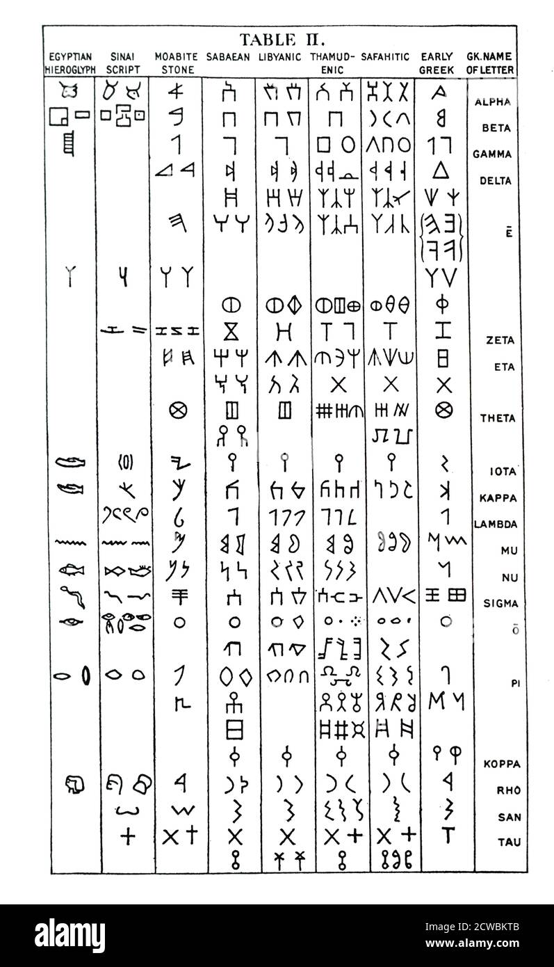 Hieroglyphic alphabet Banque de photographies et d'images à haute  résolution - Alamy