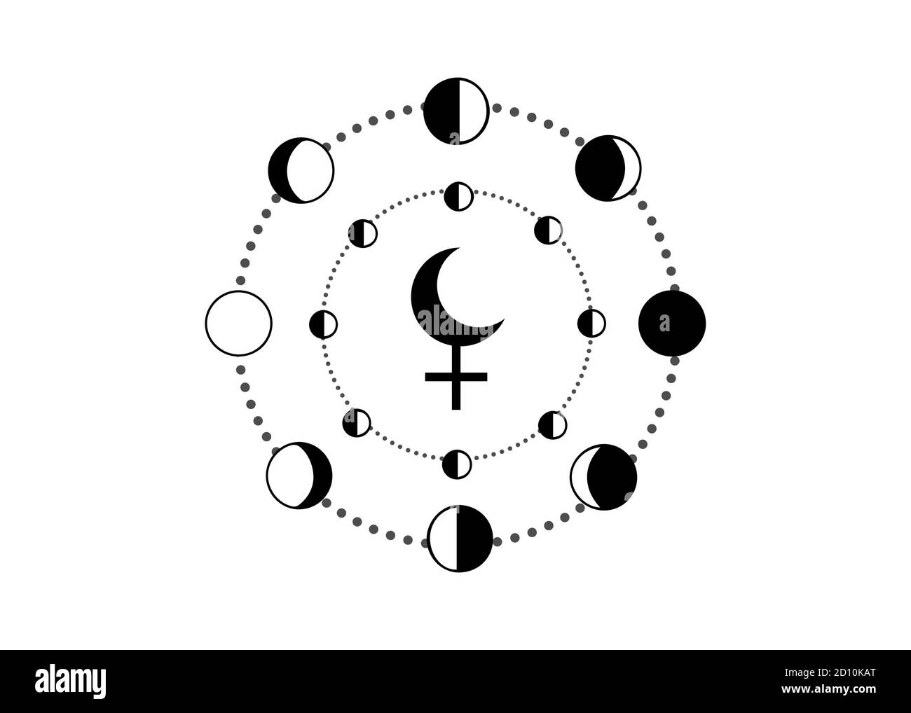 Phases lunaires et Lilith Black Moon, fausse lune fictive, point d'apogée de l'orbite lunaire foyer vide. Hiéroglyphique signe de caractère, calendrier lunaire, vecteur Illustration de Vecteur