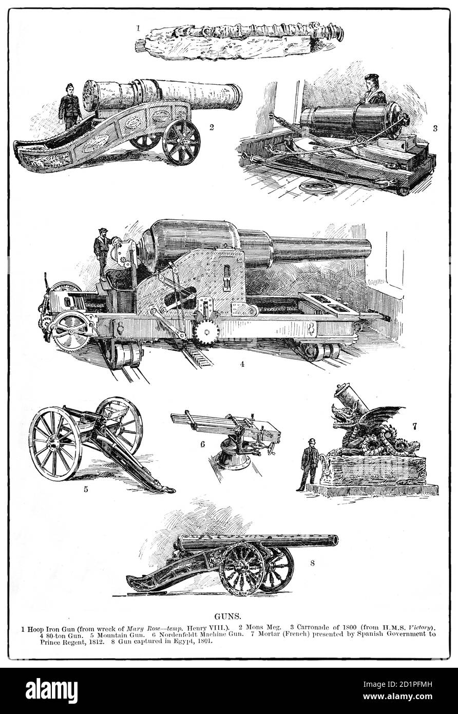 Un tableau de la fin du XIXe siècle illustrant la progression de divers canons de campagne ou pièces d'artillerie de campagne du XVIe au XIXe siècle. À l'origine, le terme faisait référence à des armes de plus petite taille qui pourraient accompagner une armée de terrain le mars, qui, au combat, pouvaient être déplacées sur le champ de bataille en réponse à des circonstances changeantes (artillerie de campagne), par opposition aux armes installées dans un fort (artillerie de garnison ou artillerie côtière), ou de siège des canons et mortiers qui sont trop grands pour être déplacés rapidement, et ne serait utilisé que dans un siège prolongé. Banque D'Images