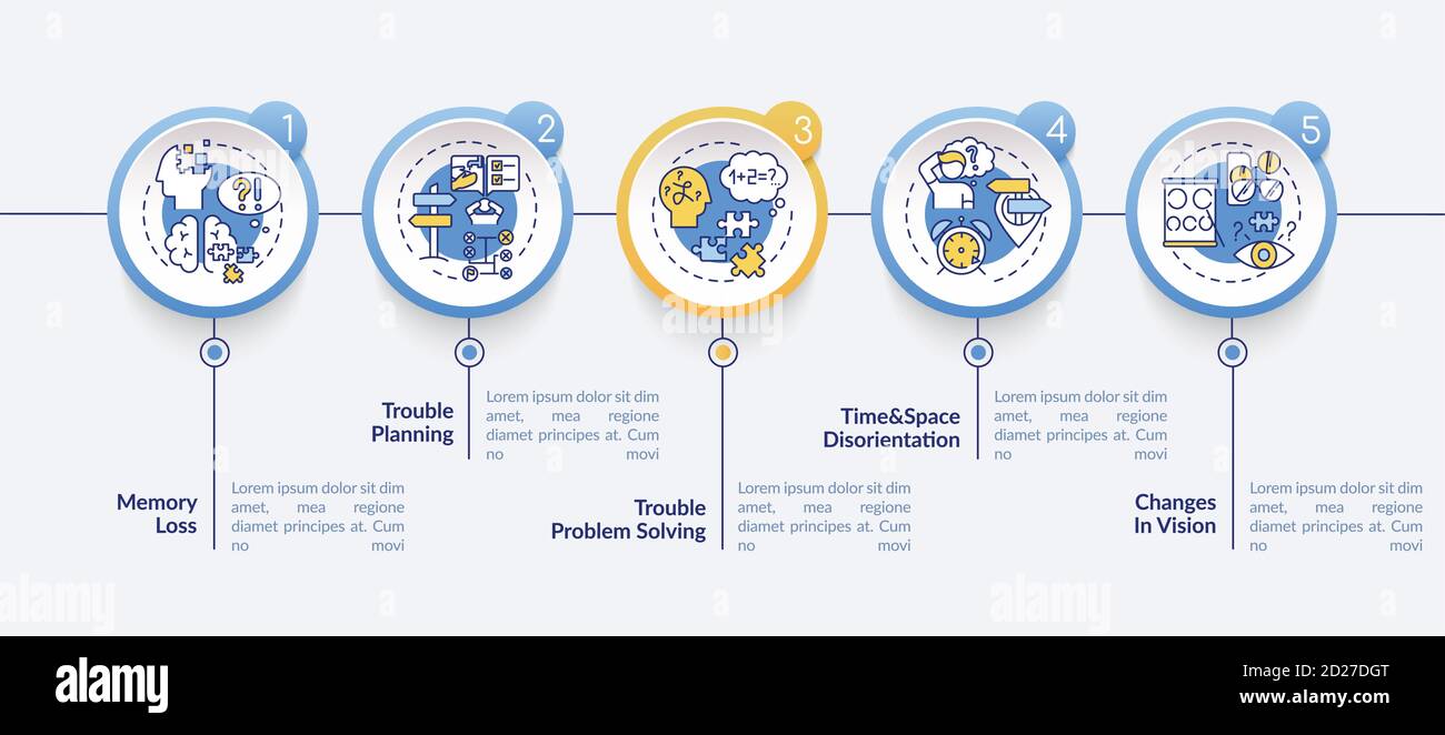Modèle d'infographie sur les premiers signes de la maladie d'Alzheimer ...