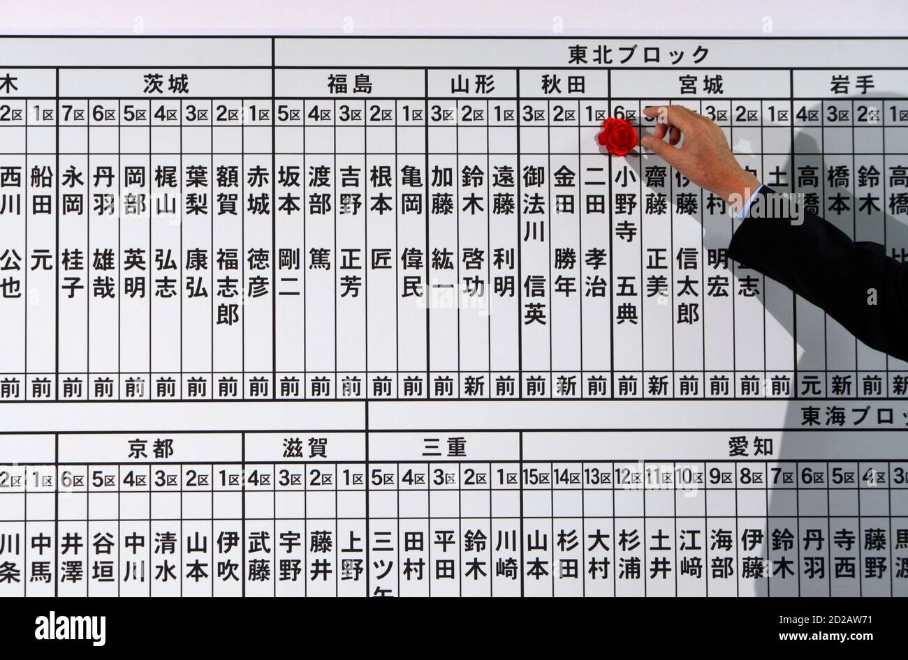 Secretary General Of The Liberal Democratic Party Ldp Hiroyuki Hosoda Places A Rosette On A Board Listing Party Candidates At His Party S Headquarters As Results Come In For Japan S Lower House Election In