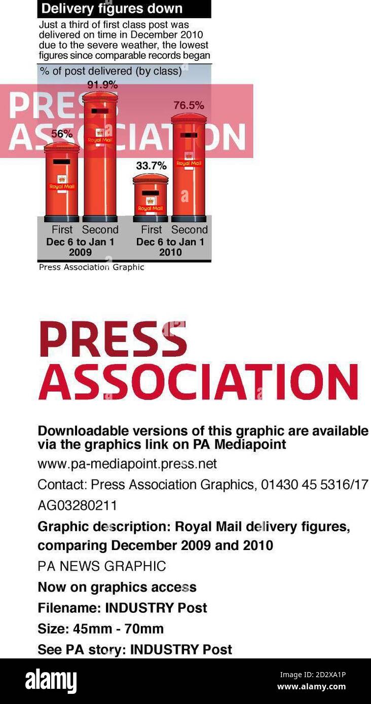 Chiffres de livraison du courrier royal, par comparaison entre le 2009 et le 2010 décembre Banque D'Images