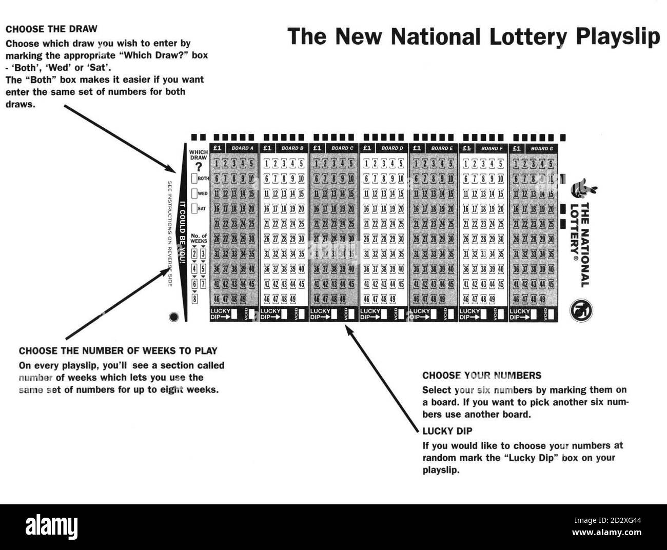 Image graphique en noir et blanc de la nouvelle fiche de jeu de la Loterie nationale, indiquant (en haut à gauche) les boîtes conçues pour permettre aux punteurs de choisir lequel des deux prochains tirages hebdomadaires ils doivent entrer. La conception du bordereau permet jusqu'à 8 tirages consécutifs pour le samedi et le nouveau tirage du mercredi en milieu de semaine, qui doit être lancé le 5 février, et 250 millions de nouveaux bordereaux ont été imprimés pour assurer une transition en douceur vers le nouveau système. PA. Banque D'Images