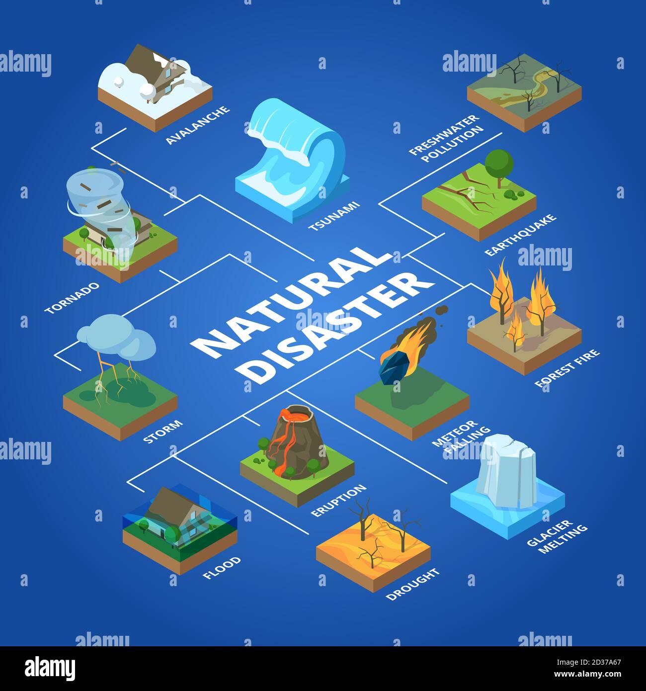 Catastrophe naturelle. Nature climat problèmes mondiaux pollution par les incendies feux de forêt tempête et tsunami vecteur concept isométrique Illustration de Vecteur