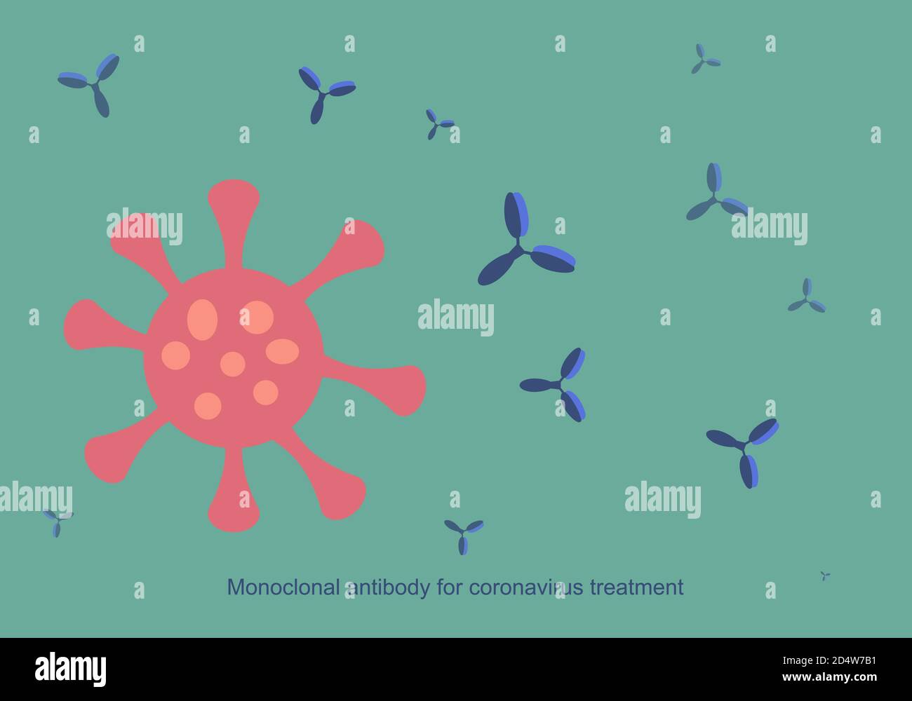 Illustration vectorielle de l'anticorps monoclonal pour le traitement du coronavirus. L'anticorps monoclonal aide à réduire les cellules virales. Illustration de Vecteur