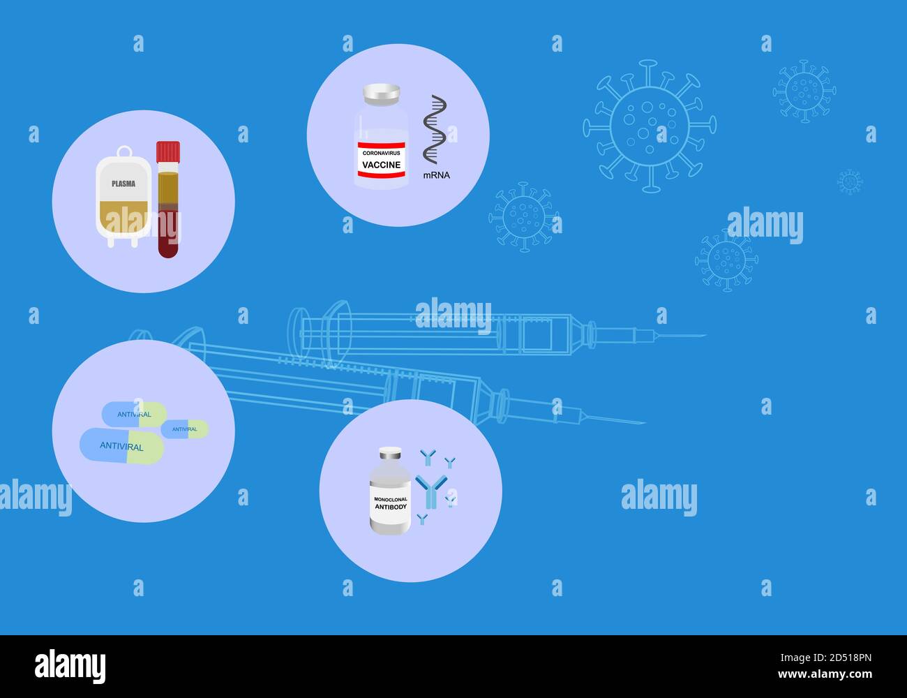 Concepts des options de traitement pour l'infection à coronavirus. Illustration vectorielle du médicament antivirus, du plasma, du vaccin ARNm, de l'anticorps monoclonal et de la seringue Illustration de Vecteur