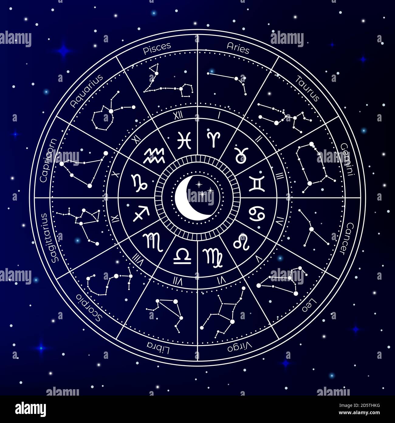 Cercle d'astrologie du zodiaque. Roue de constellation astrologique, signes de l'horoscope du zodiaque, carte natale mystique, illustration vectorielle de la carte du zodiaque du ciel de la roue Illustration de Vecteur