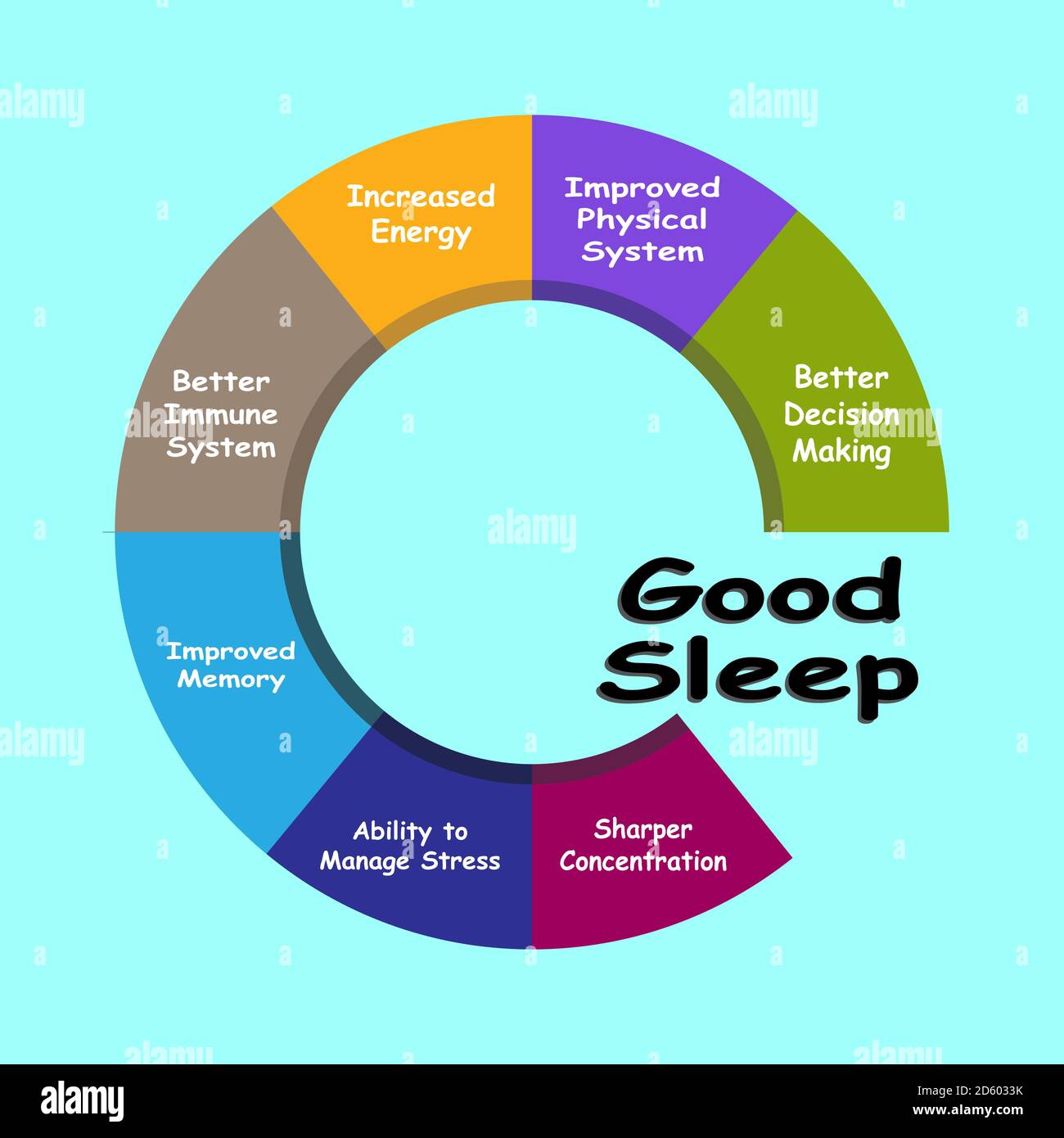 Diagramme de bon sommeil avec des mots clés. SPE 10 Illustration de Vecteur