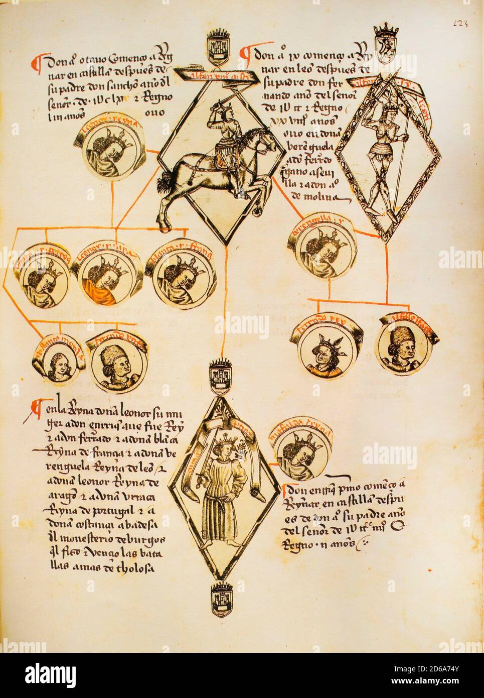 Famille Royale Espagne Banque d'image et