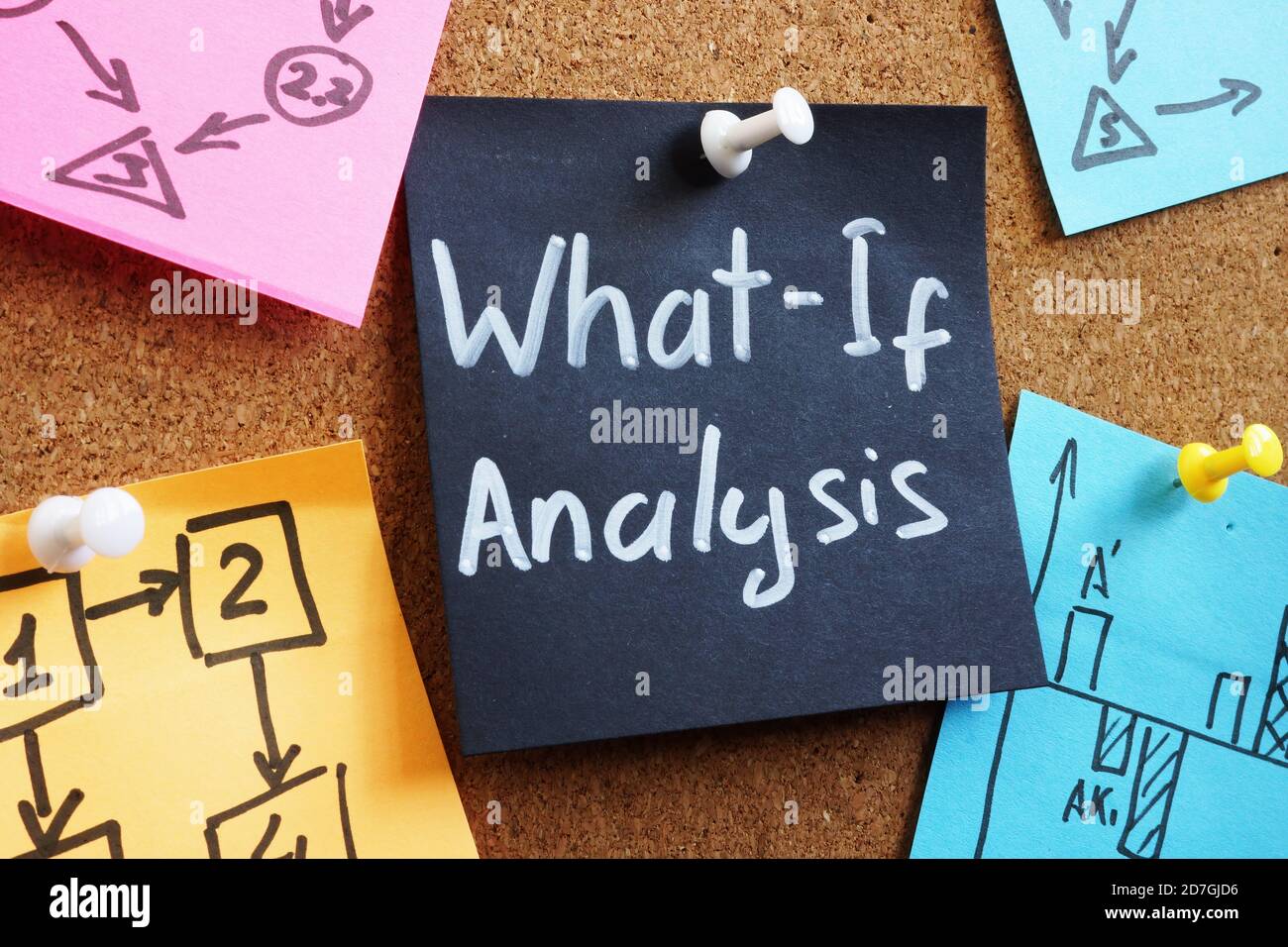 Mémo et feuilles d'analyse What If sur le tableau. Banque D'Images