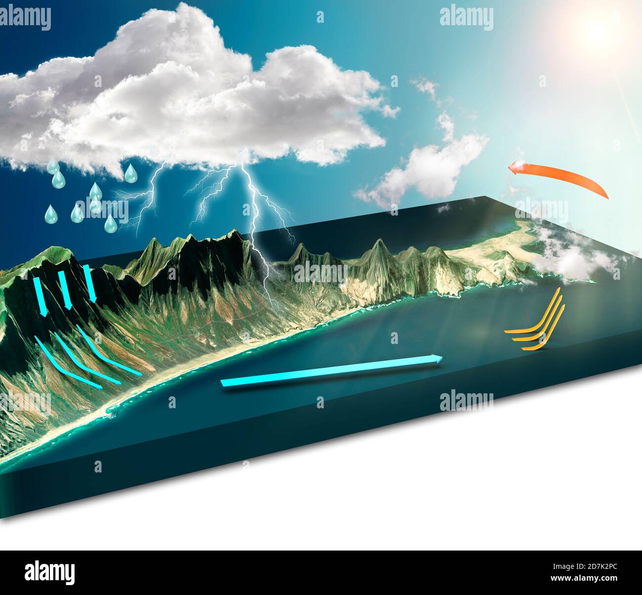 Cycle de l'eau, cycle hydrologique décrit le mouvement continu de l'eau sur, au-dessus et au-dessous de la surface de la Terre. Processus physiques Banque D'Images