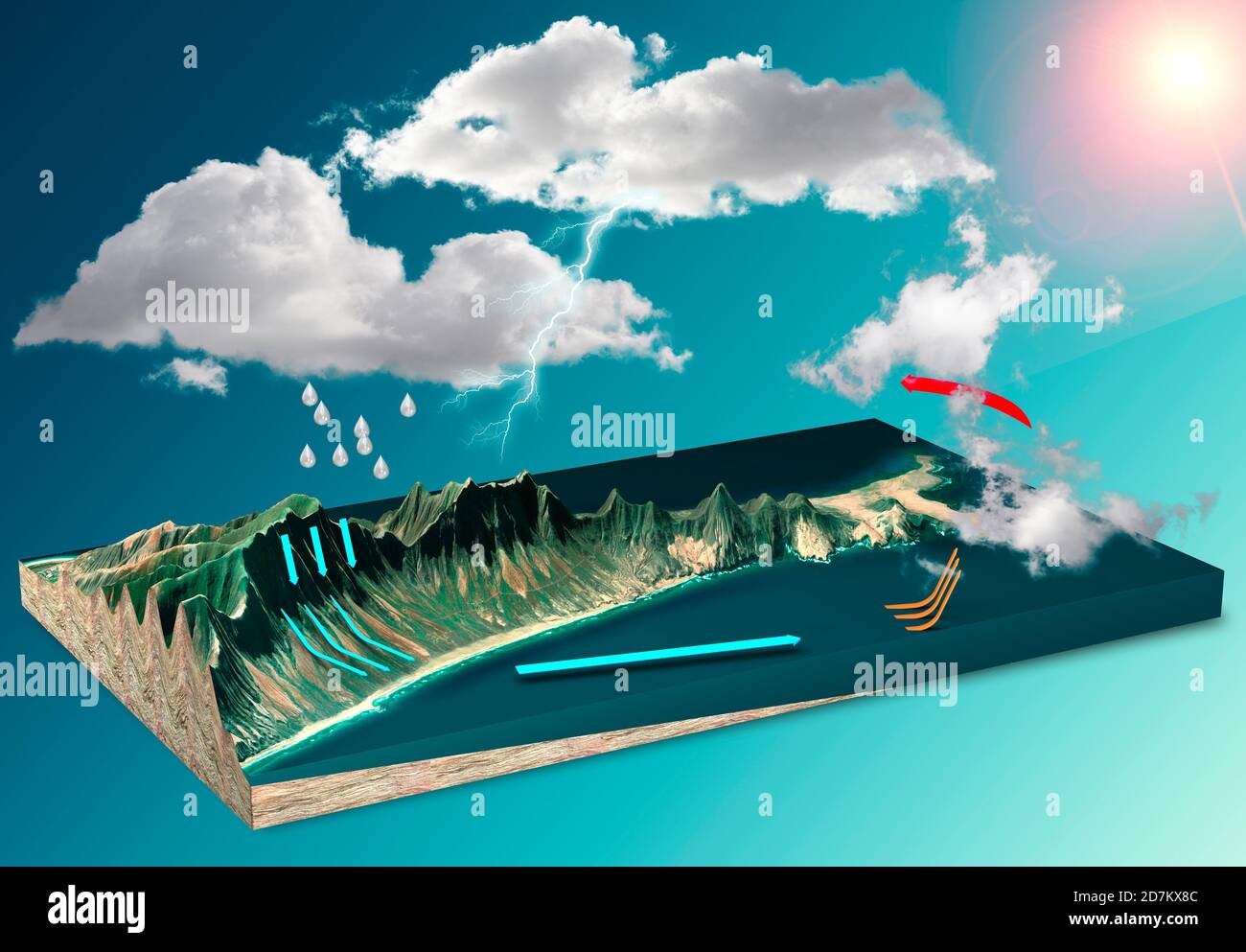 Cycle de l'eau, cycle hydrologique décrit le mouvement continu de l'eau sur, au-dessus et au-dessous de la surface de la Terre. Processus physiques Banque D'Images