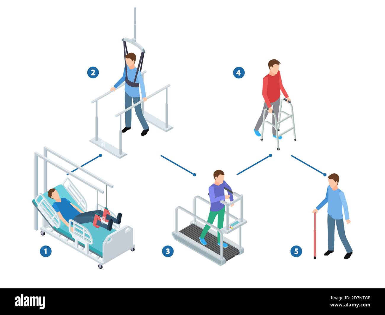 Stades vectoriels de la réadaptation après la blessure. Conception vectorielle isométrique de physiothérapie. Illustration de la rééducation d'un patient isométrique Illustration de Vecteur