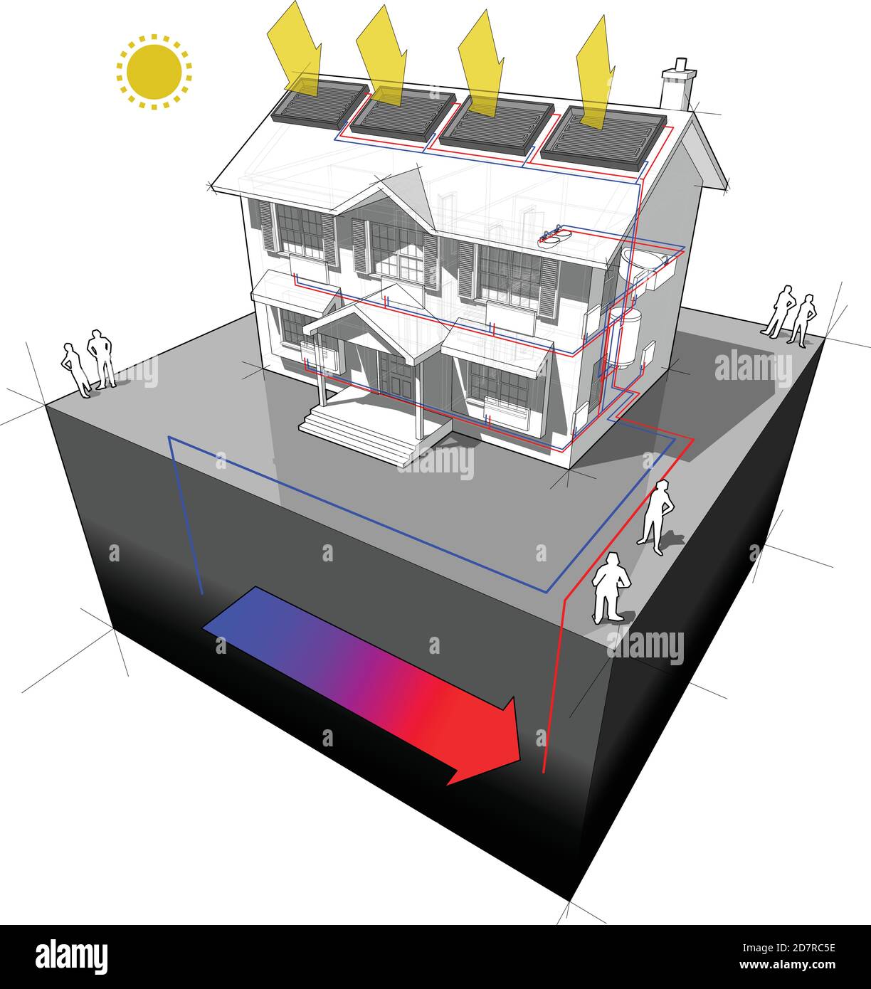 Schéma d'une maison coloniale classique avec le sol comme source de chaleur et des panneaux solaires sur le toit comme source d'énergie de chauffage et des radiateurs Illustration de Vecteur