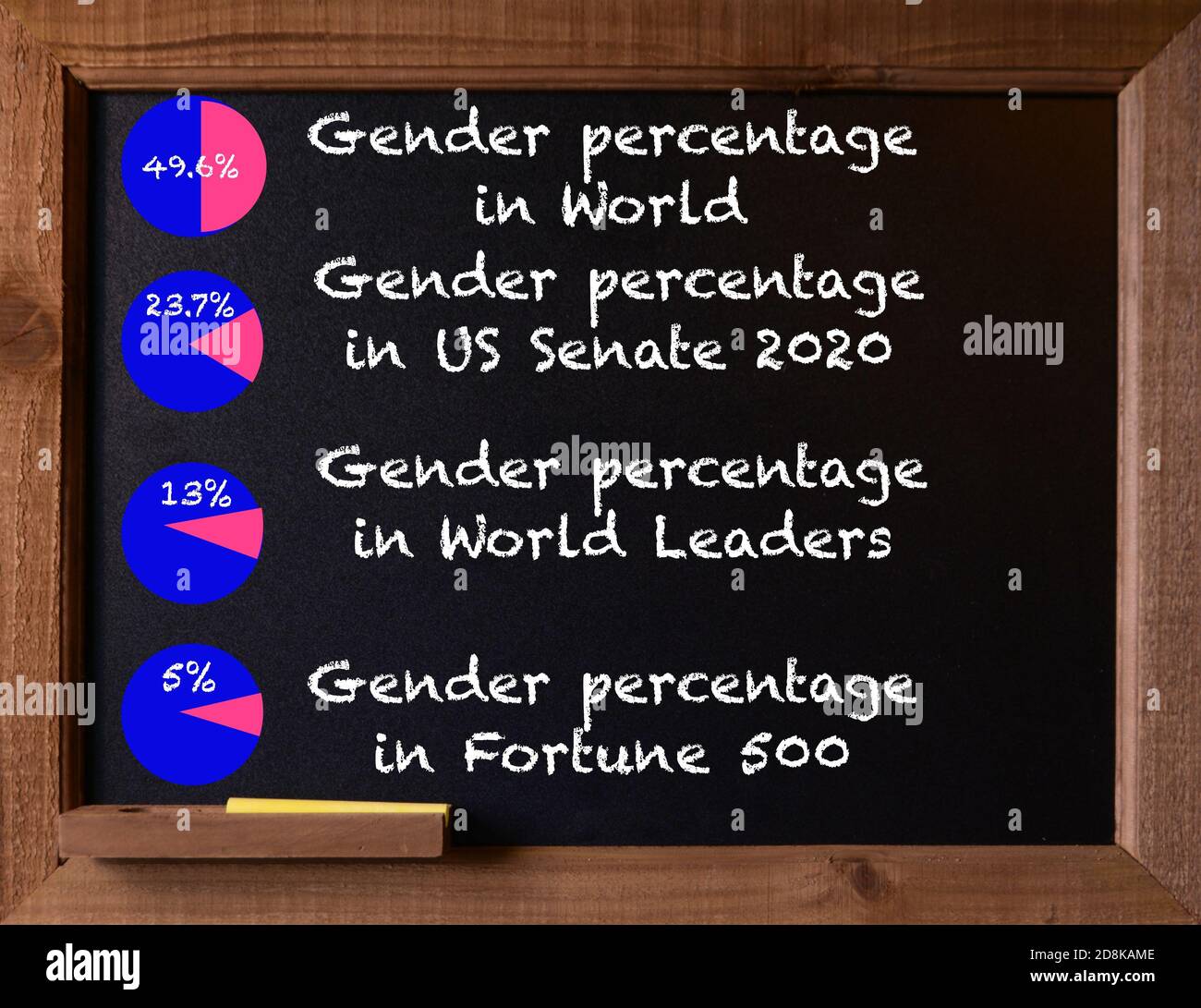 Tableau de bord avec des statistiques pour montrer l'inégalité entre les sexes dans le gouvernement et le leadership commercial Banque D'Images