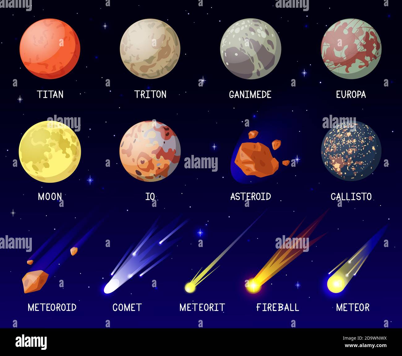 Planètes de dessins animés. Système solaire planètes, galaxie espace cosmique corps célestes, satellites planètes, lune, comète et vecteur de météorite ensemble d'illustrations Illustration de Vecteur