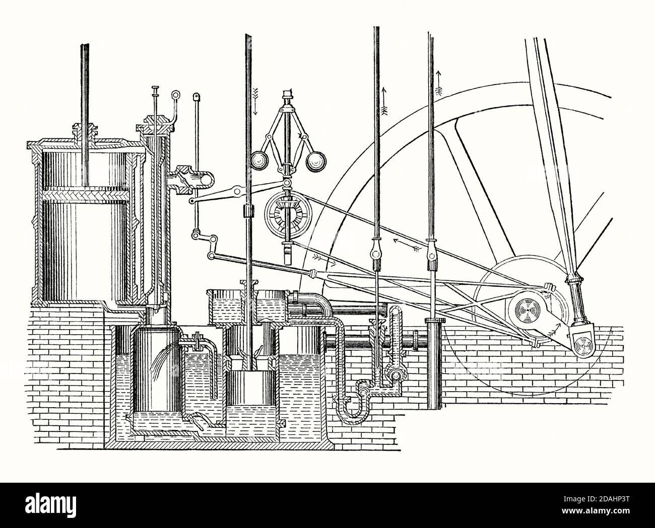 Ancienne gravure d'un moteur à vapeur à double effet. Il est issu d'un livre victorien d'ingénierie mécanique des années 1880. Un moteur à double effet est un moteur alternatif où de la vapeur est appliquée des deux côtés du piston. Les anciens moteurs à vapeur n'ont appliqué de la vapeur que dans une seule direction, nécessitant un mouvement ou une gravité pour ramener le piston à sa position de départ, mais un moteur à double effet utilise de la vapeur pour forcer le piston (ici à gauche) dans les deux directions, ce qui augmente la vitesse de rotation et la puissance. Presque tous les moteurs marins étaient du type à double effet. Il a été inventé par l'ingénieur écossais James Watt (1736 –1819). Banque D'Images